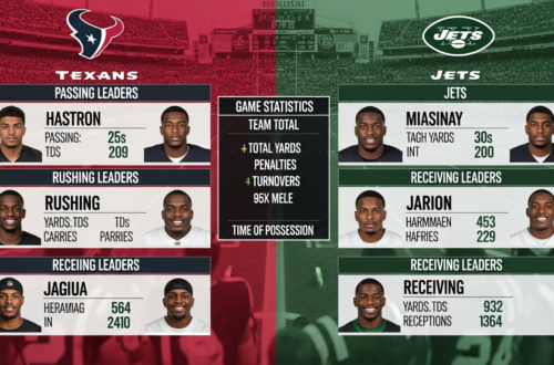 Houston Texans vs New York Jets match player stats