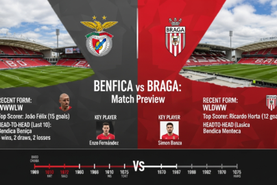 Benfica vs Braga